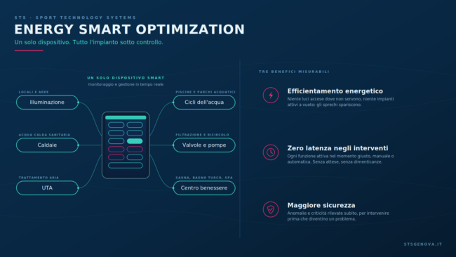 STS_Energy Smart Optimization schema orizzontale per sito